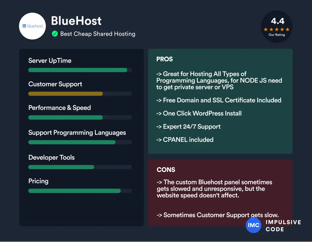 BlueHost Review - Pros and Cons of BlueHost