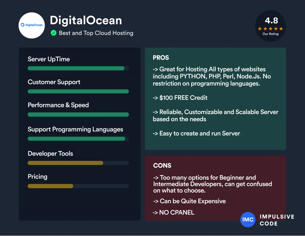 DigitalOcean Review - Pros and Cons of DigitalOcean
