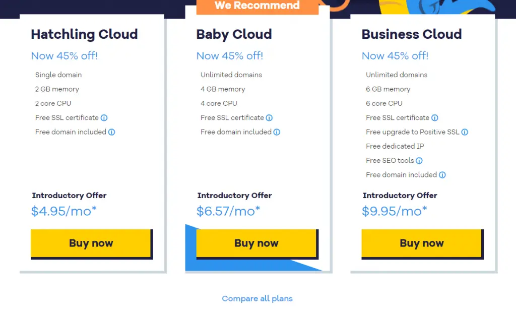 Pricing Plans of HostGator Cloud